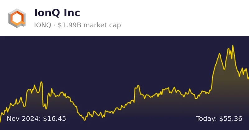 IonQ Stock Price: NVDA, QBTS, and the Quantum Computing Reality Check